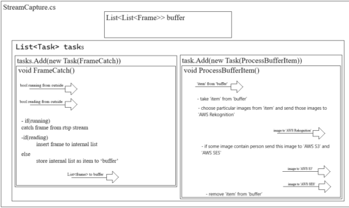 C# - StreamCapture
